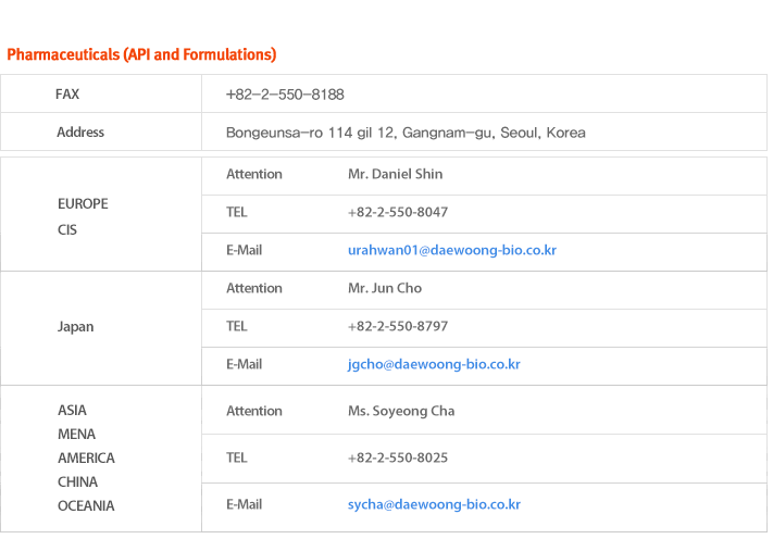 Pharmaceuticals (API and Formulations)